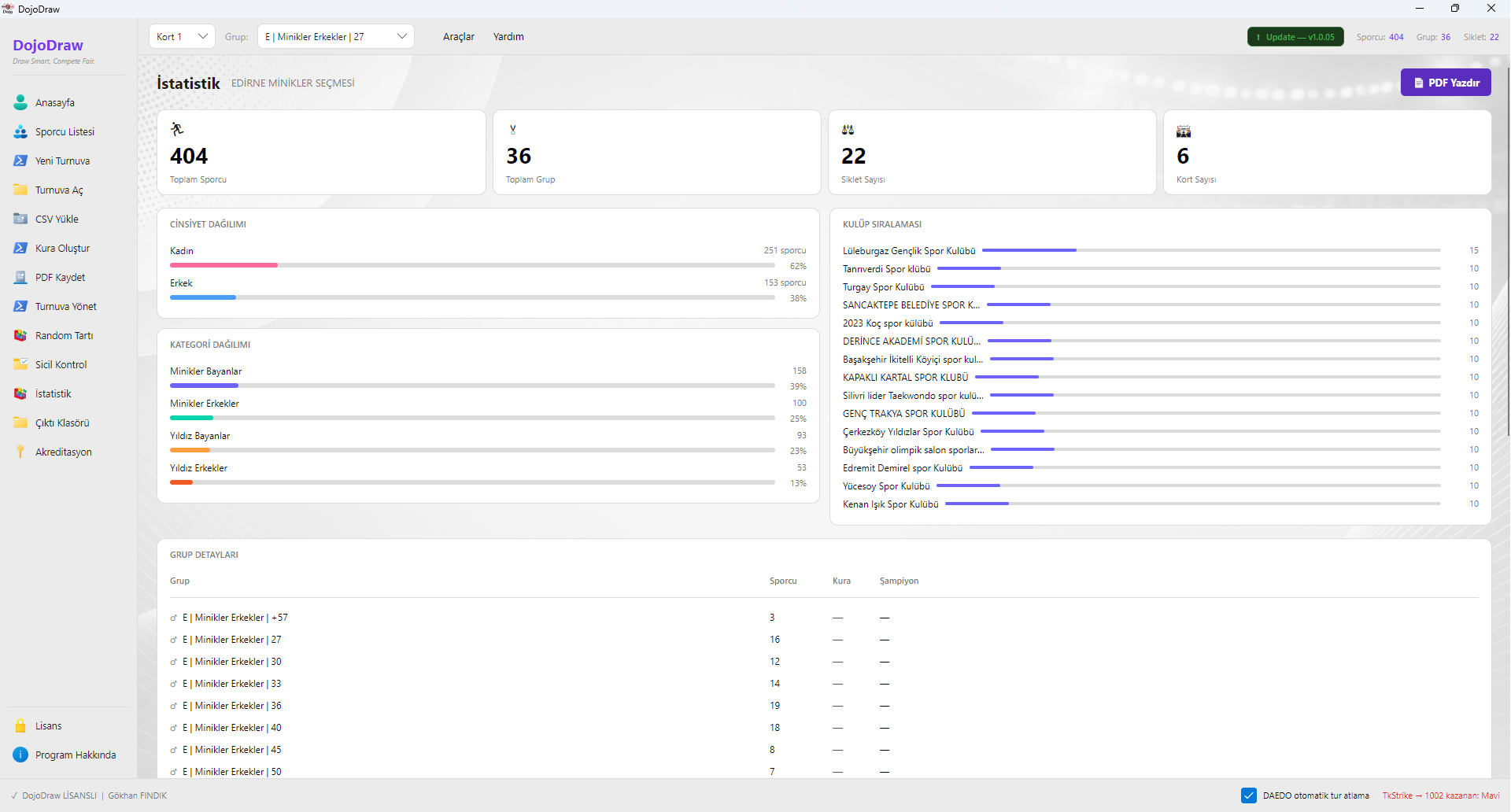 Statistics dashboard